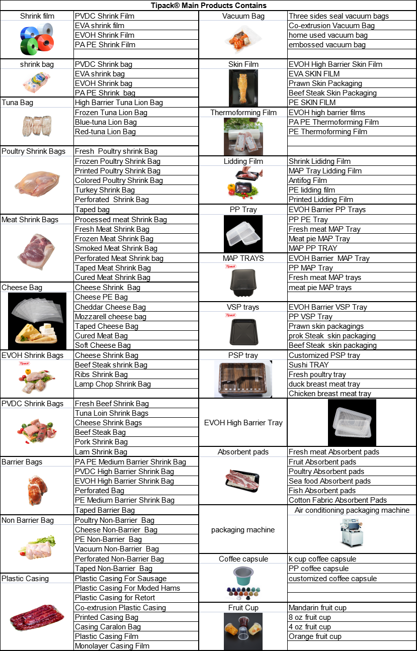 Tipack Main Products Contains