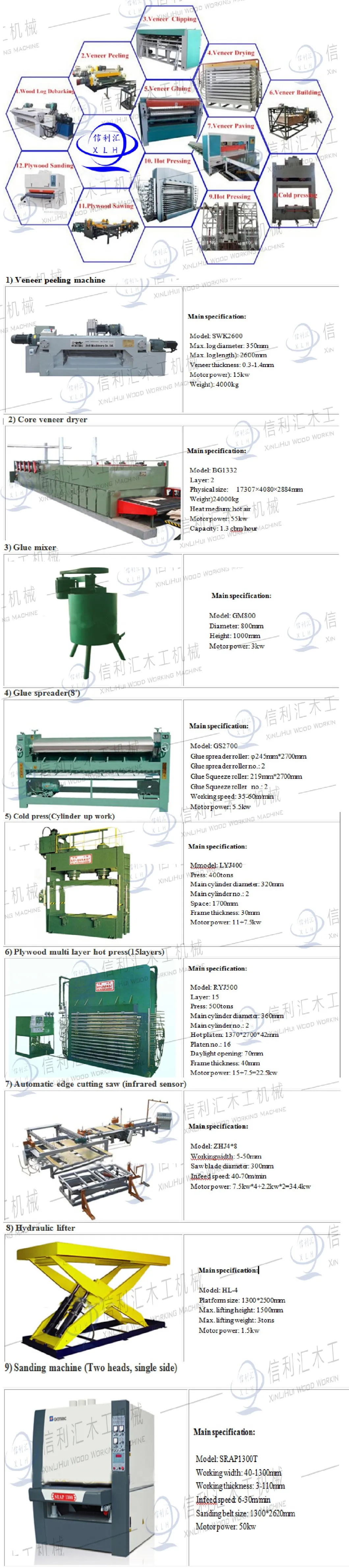 Particle Board Machinery Manufacturer in East Africa, to Expand Production a Full Ply Wood Line Industrial Wood Workshop Equipment & Components