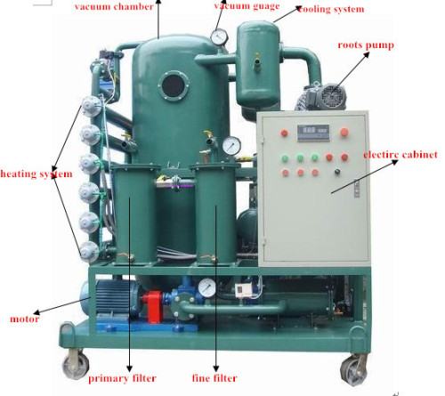 transformer oil oil purification equipment series zyd