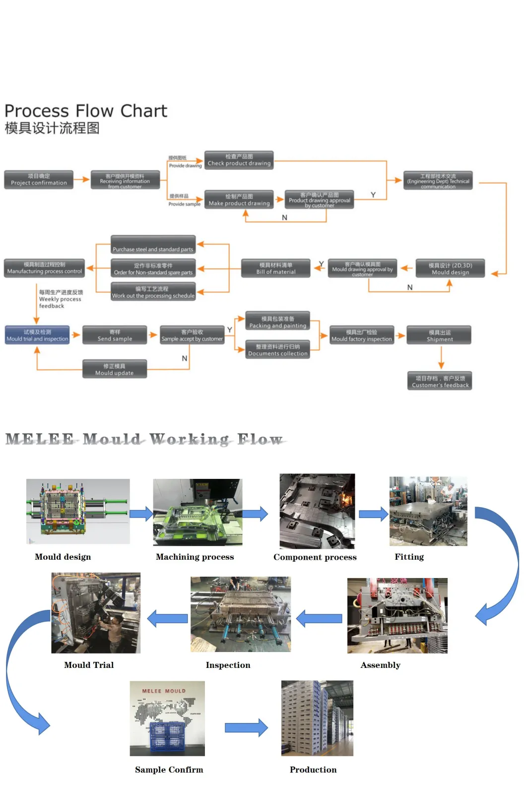 Plastic Tool Injection Car Toy Moulding/Mould