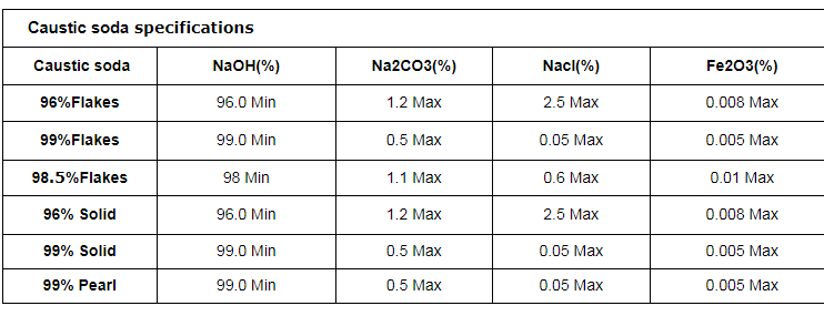 Hot Sale Caustic Soda Liquid Lye 45% With Best Price