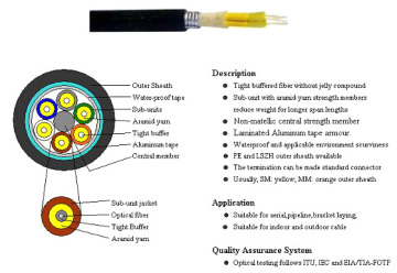 Breakout Tight Buffer Armored Cable