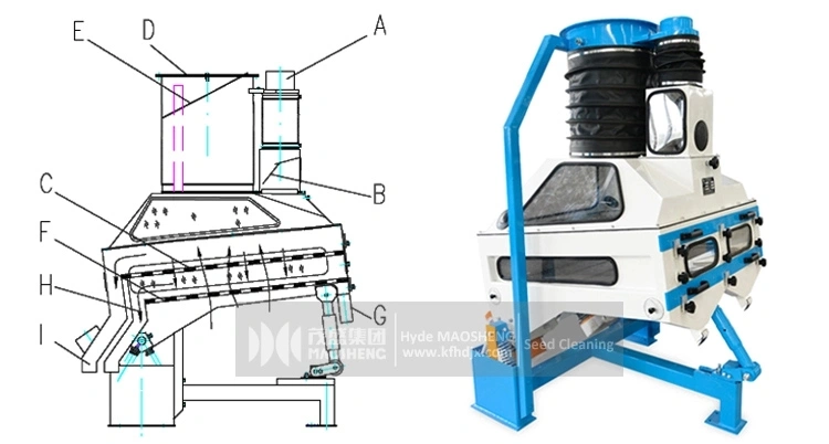 Tqsf Quinoa Seed Gravity Grader Destoner