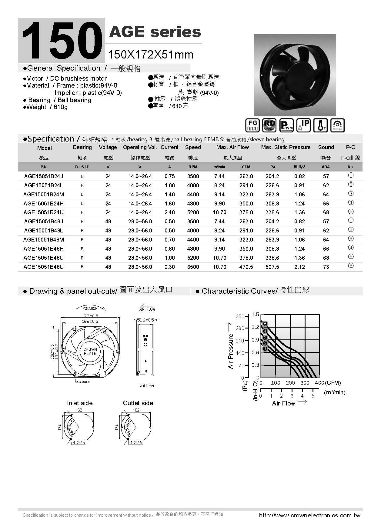  DC Axial Fan 15CM Timepieces 