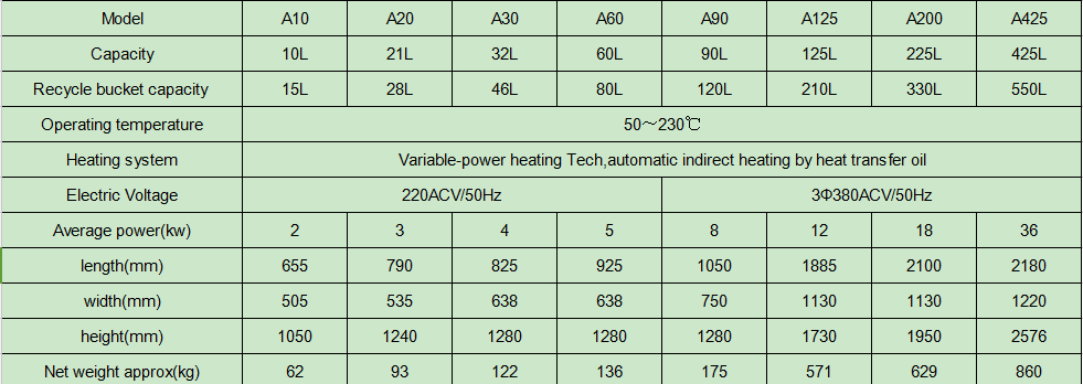 calstar solvent recycling specifications