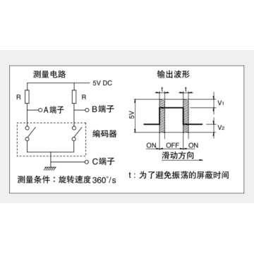 Ec12 series Incremental encoder