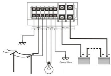 320KW Three Phase Hybrid Solar Inverter Solar System