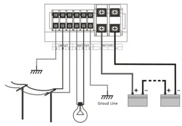 320KW Three Phase Hybrid Solar Inverter Solar System