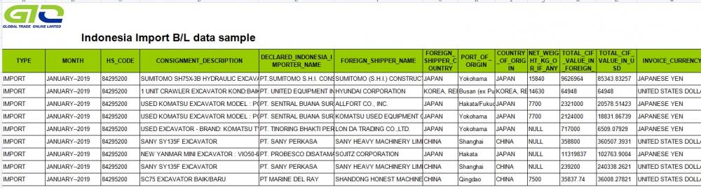 Data Import Excavator Indonesia