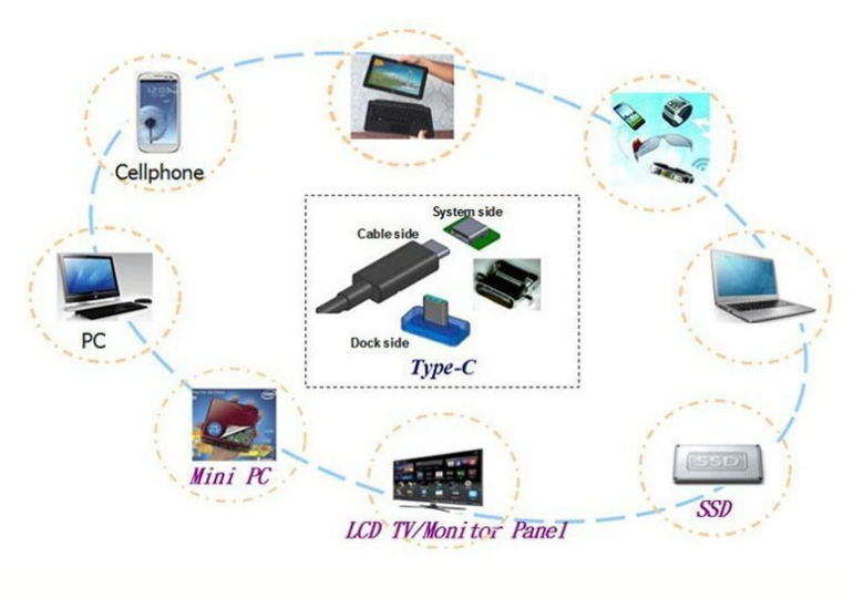 Custom High Quality USB 3.0 Type C