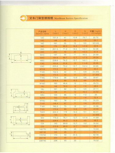 Hot Rolled Forklift Mast Beam