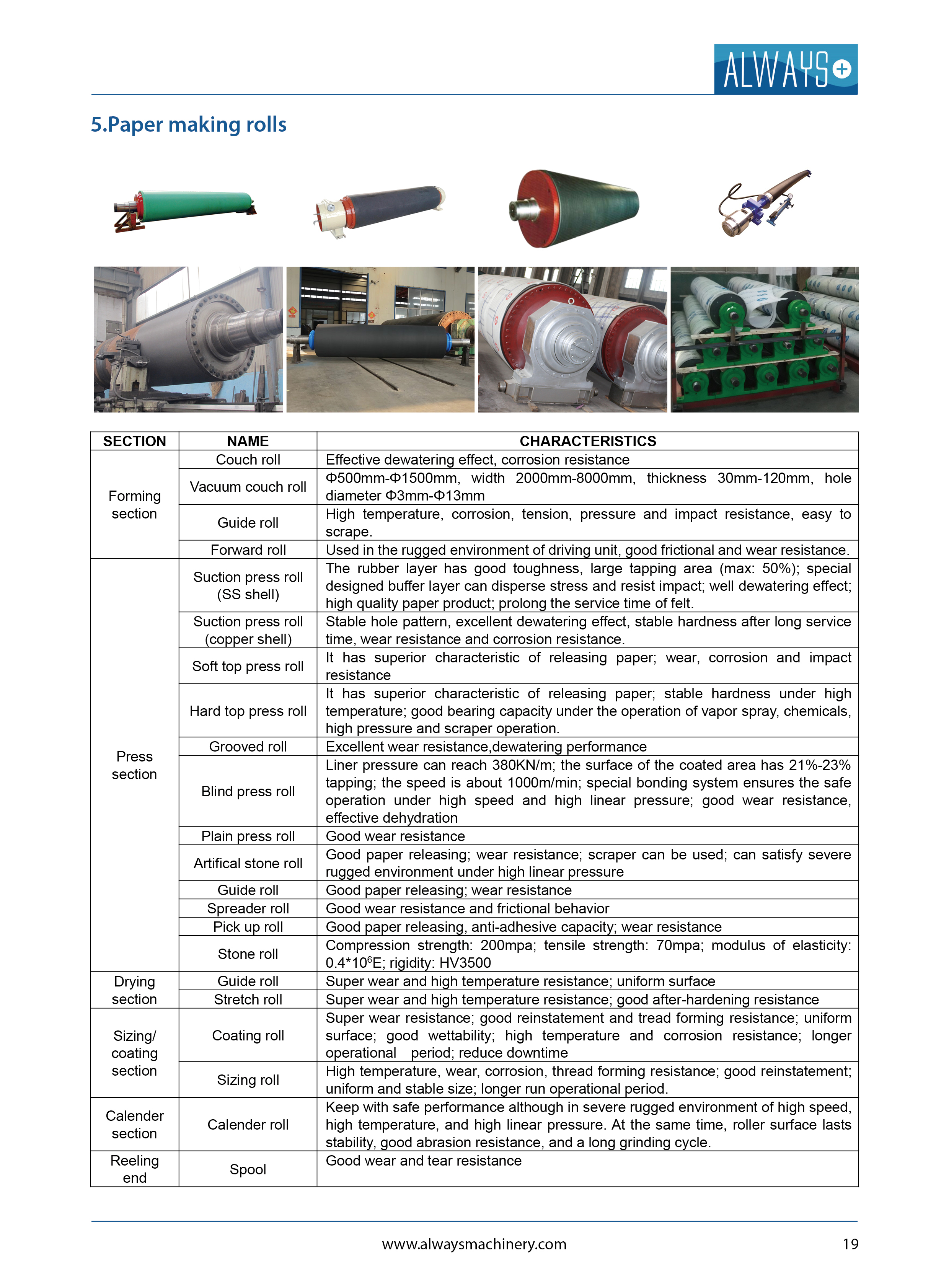 Thermal Paper Roll Making Machinery Carbon Steel/Cast Iron Shell Suction Press Roll for Paper Machine