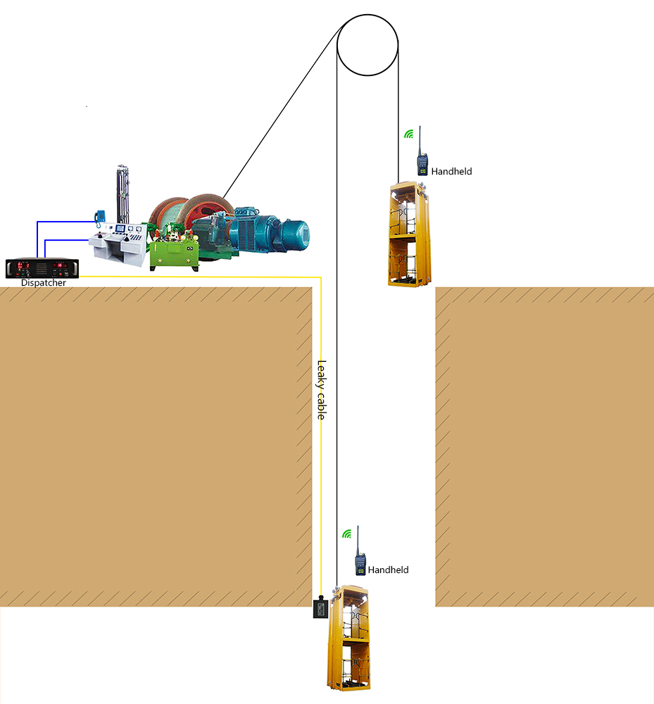 Mine Leakage System