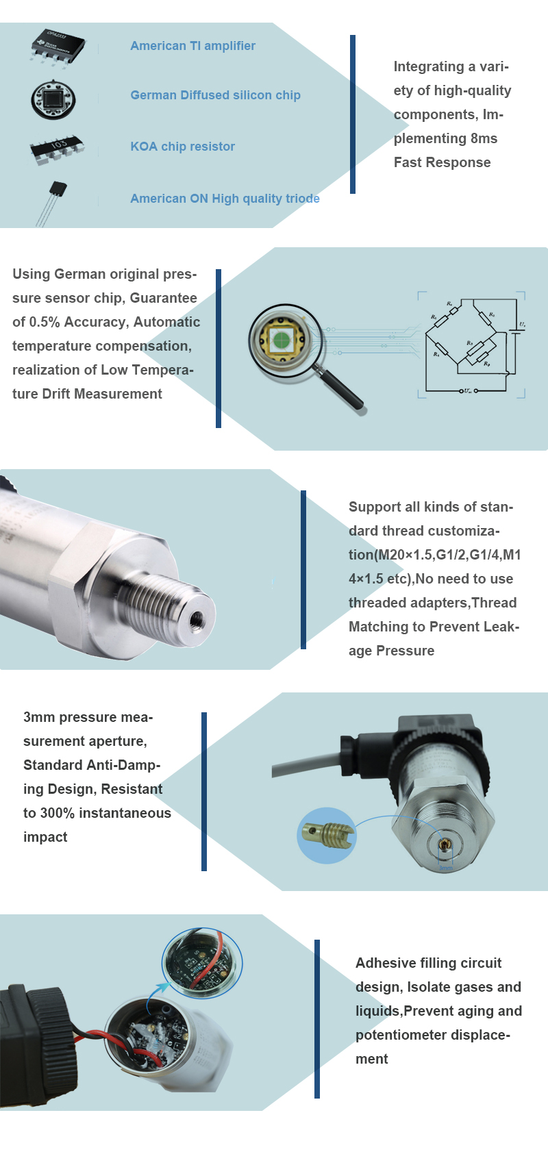 OEM pressure transmitters 4-20mA water oil air steam  pressure sensors for industry