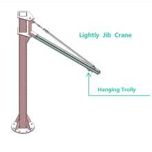 Suspension System Column JIB Crane