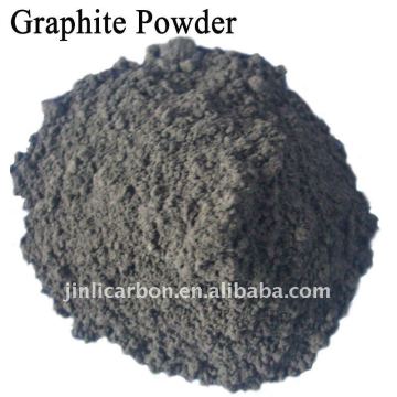 Graphite powder/Carbon additive