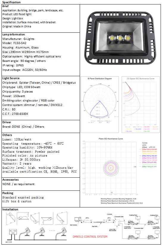 150watt led flood light test