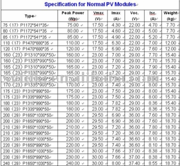 PV Modules