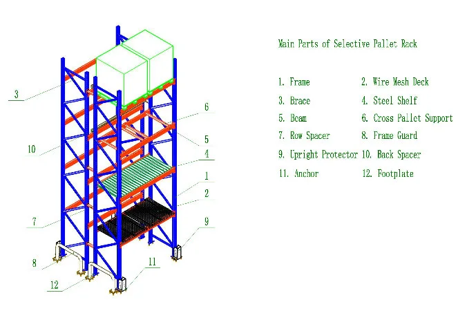 Selective Pallet Rack for Warehouse Storage System