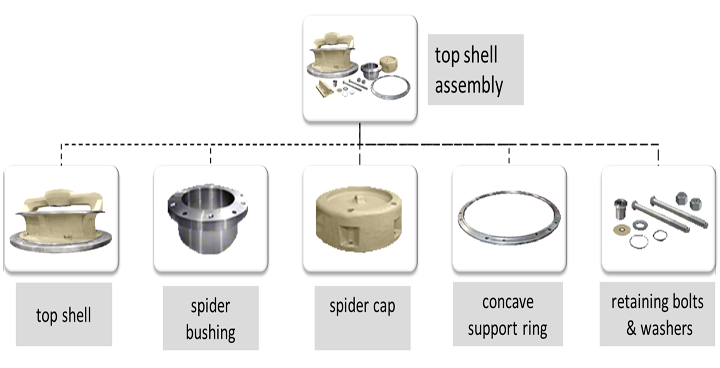 Top shell assembly