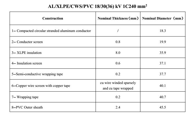 30(36)Kv 1c240mm2-1