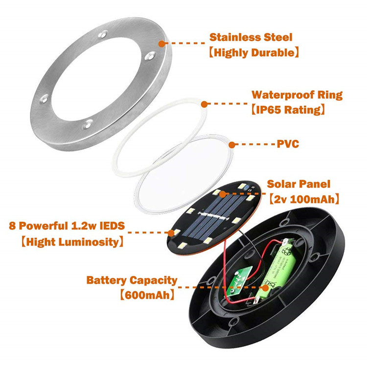 Wason Hot Sale 8LED Auto On/off Night Security Disk Powered Led Garden Light Walkway Outdoor Solar Ground Lights