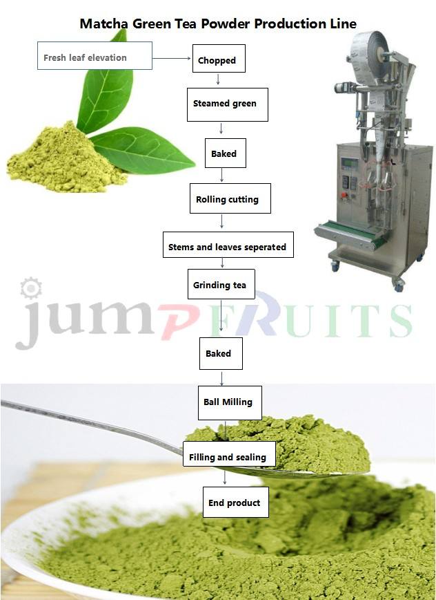 Machines et équipement de la production de poudre de thé vert automatiques industriels Industrial Automatic Matcha Green Tea Powder Production Line Machines And Equipment