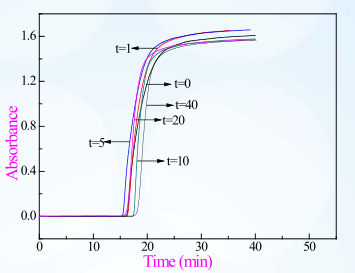 Insulin Loading Capacity