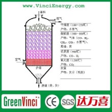 Provide overseas technical support new technique biomass gasifier
