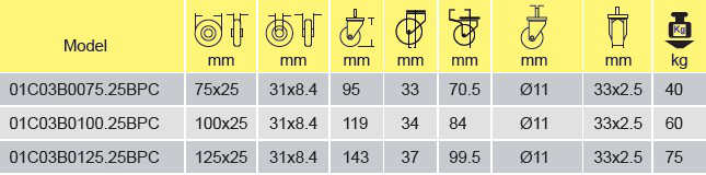 Parameters of 01C03B0075.25BPC