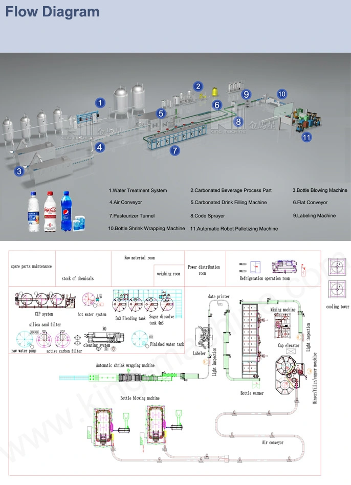 Full Automatic Carbonated Sparkling Water Soft Drinks Filling Production Line
