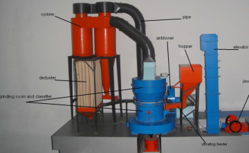 pyrolysised tire carbon black  refinery plant