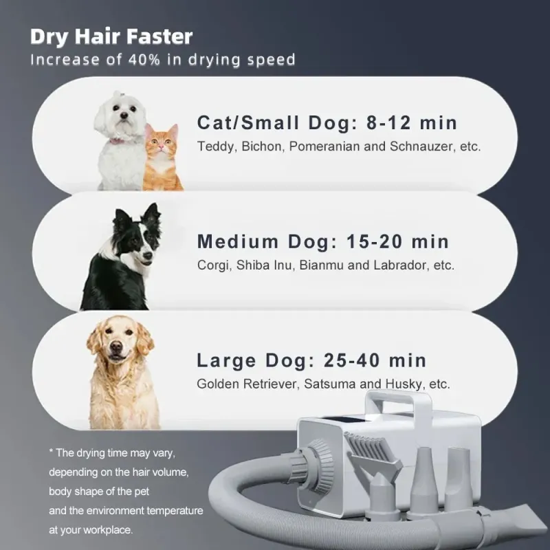 High-Power Silent Dog Grooming Blower Brush