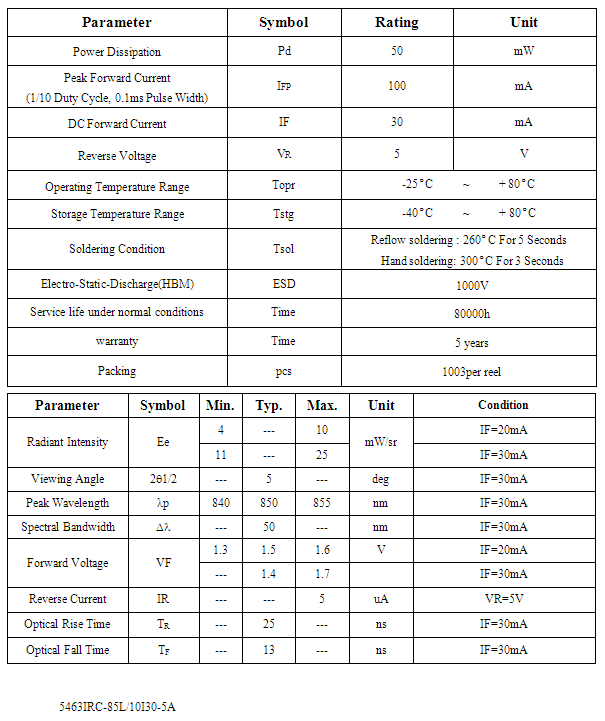 850nm Infrared LED narrow beam 0.1W