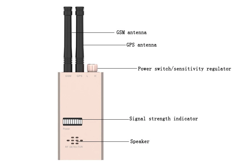 High Sensitivity Wireless Signal Transmitting Detector GSM & GPS Dual Antenna for Anti-Wireless AV Tapping with Voice Alarm