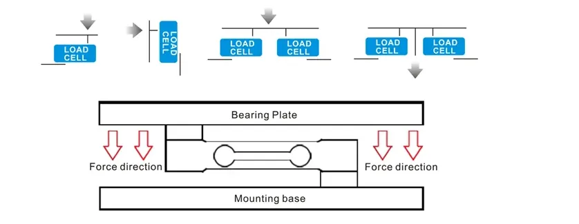 Load Cell