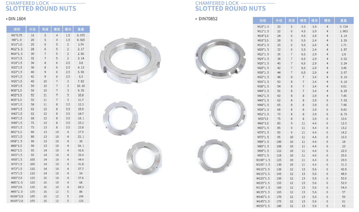 DIN1804 DIN70852 Bearing Locking Nuts slotted Round Lock Nuts Spesifikasi Saiz DIN1804 DIN70852 Bearing Locking Nuts Slotted Round Lock Nuts Specifications Sizes