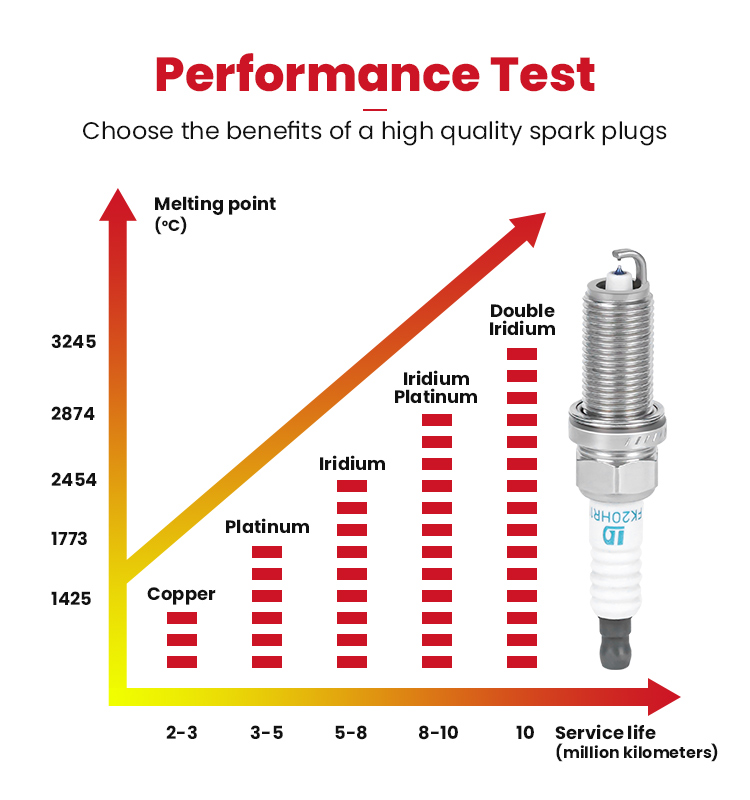 Car Double Iridium Spark Plug for Toyota