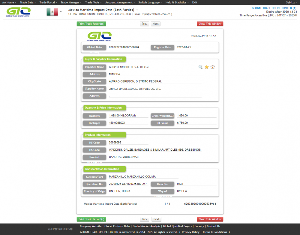 México Material Médico Importação Dados Amostra