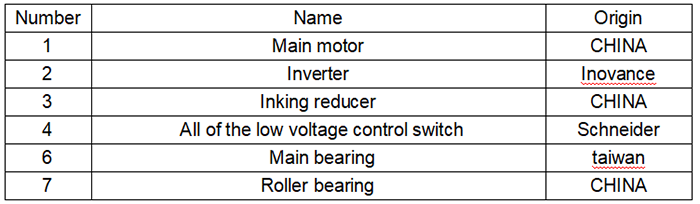 inline flexo printing machine