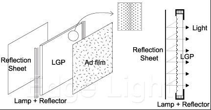 Flexible Custom Different Sizes 18w led panel light for architectural lighting