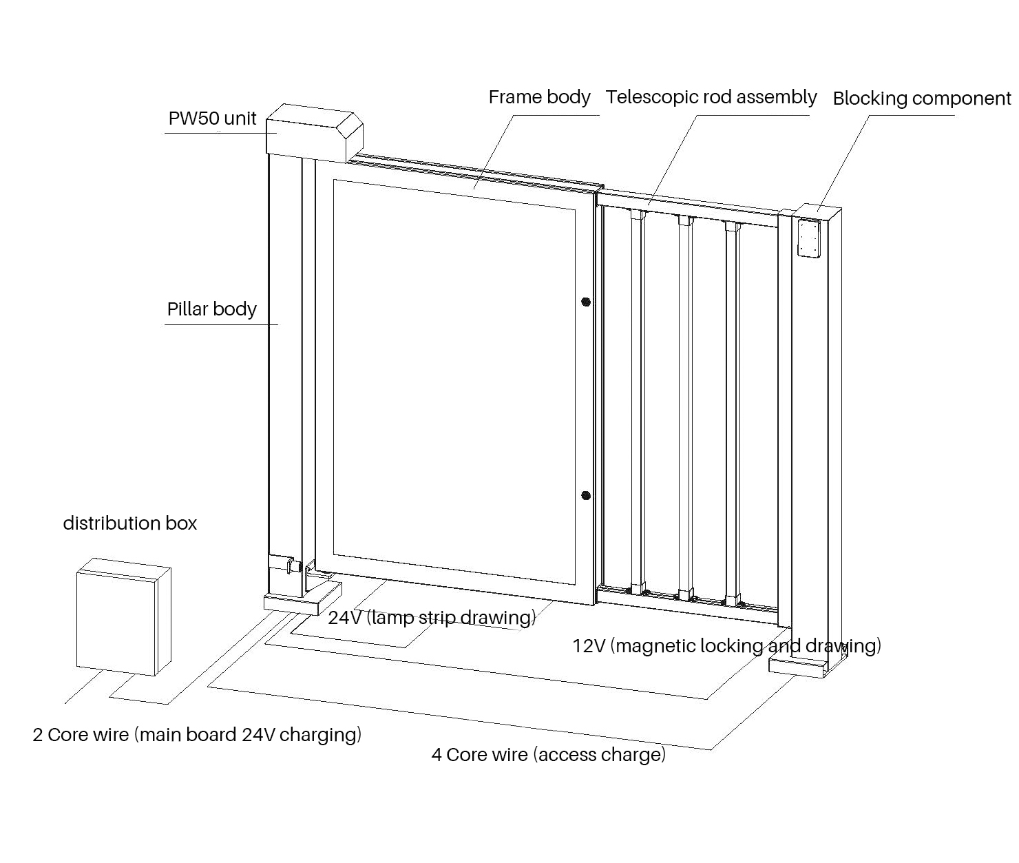 Deper Factory Direct Price PW50 Safety Door Access Out Door Advertising Security Doors