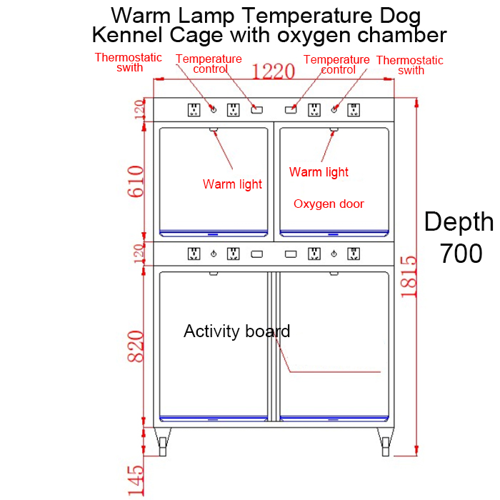 cage chart