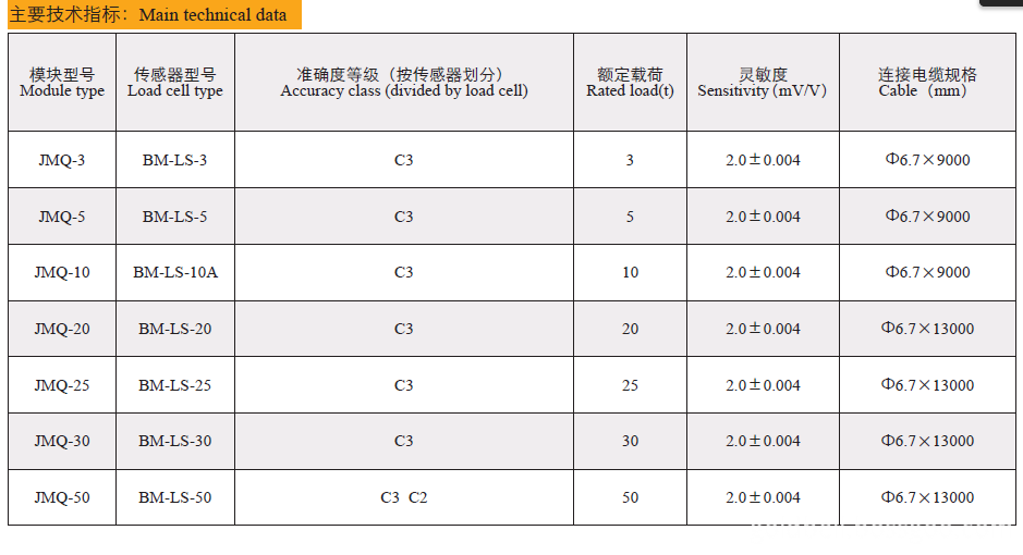 Technical Data of JMQ