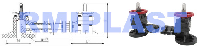 Level Meter