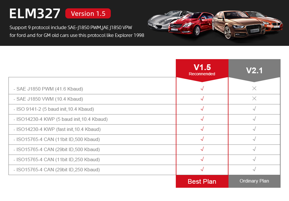 Super Mini OBD2 Auto Code Scanner Elm327 OBD2 V1.5 Elm 327 V 1.5 OBD 2 Elm-327 OBDII Adapter Car Diagnostic Tool
