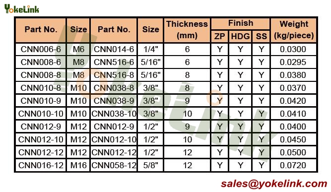 Csatorna anya rugó nélkül02 Channel Nut Without Spring02