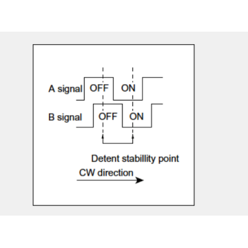 Ec11 series Incremental encoder