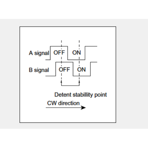 Ec11 serie Incrementele encoder