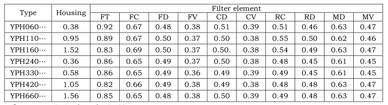 PRESSURE LINE FILTERS